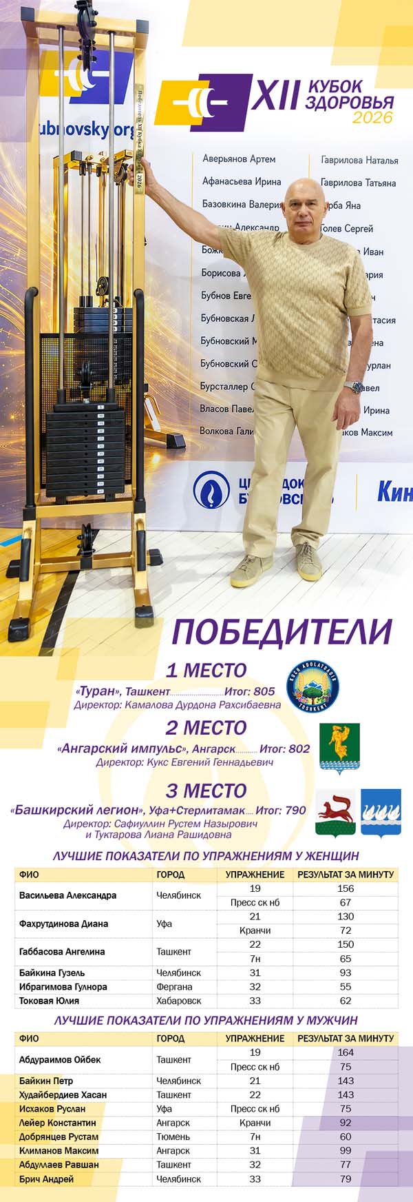 Итоги Кубка Здоровья 2026.jpg